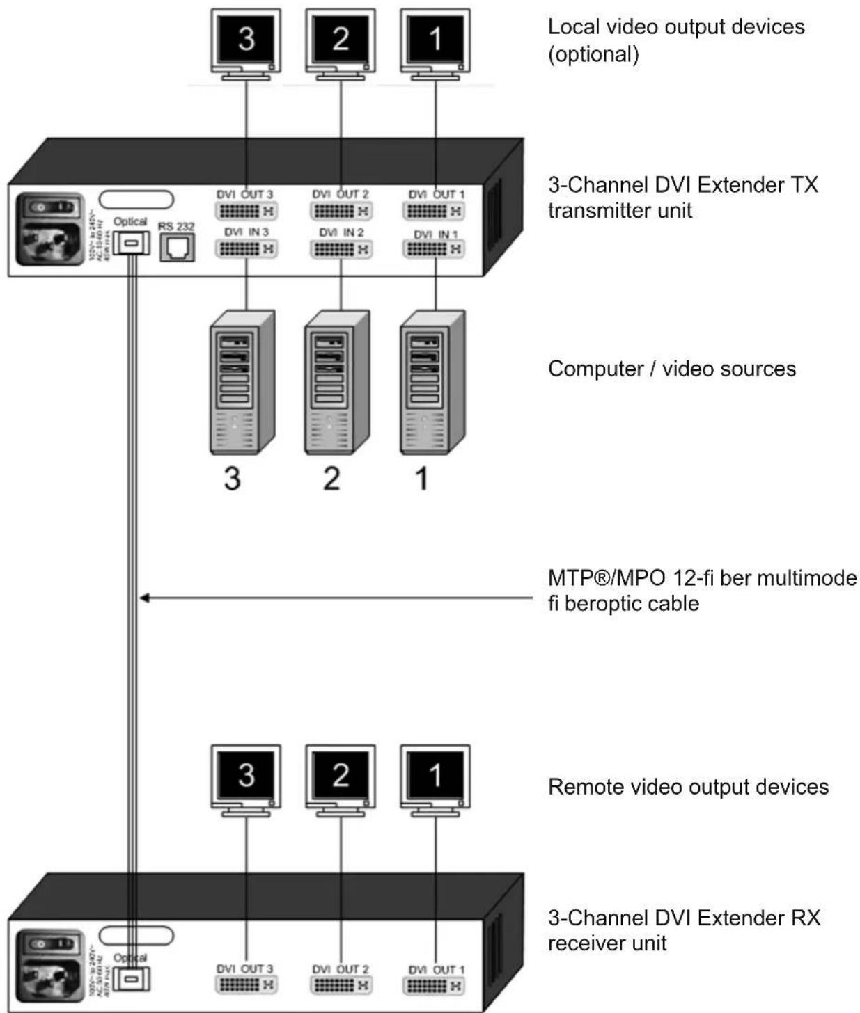 Black Box AC1070A - Please note: - 1