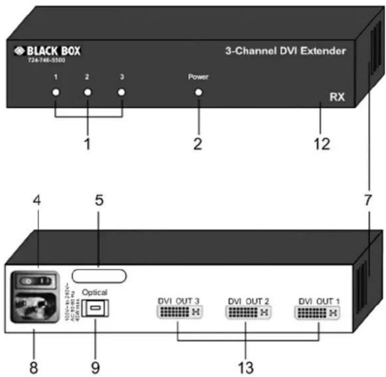 BLACK BOX 724-746-5500 3-Channel DVI Extender 1 2 3 Power RX 1 2 12 4 5 7 Optical 13V~ to 24V~ AC 8.50 Hz 400 MHz DVI OUT 3 DVI OUT 2 DVI OUT 1 8 9 13