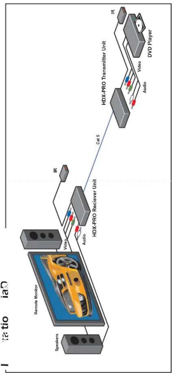 Smart-AVI HDX-PRO - Smart-AM - 3