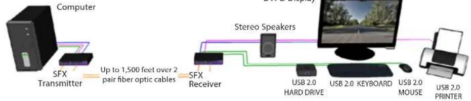 Smart-AVI SFX-M-S - Features - 3