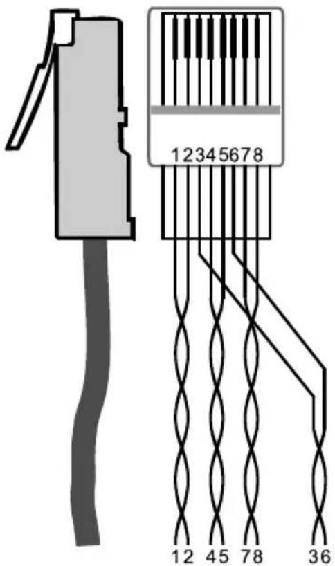 12345678 12 45 78 36