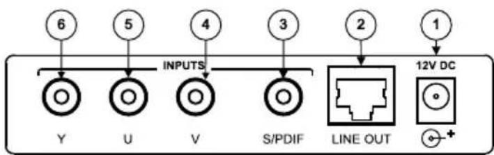 6 5 4 3 2 1 INPUTS Y U V S/PDIF LINE OUT 12V DC