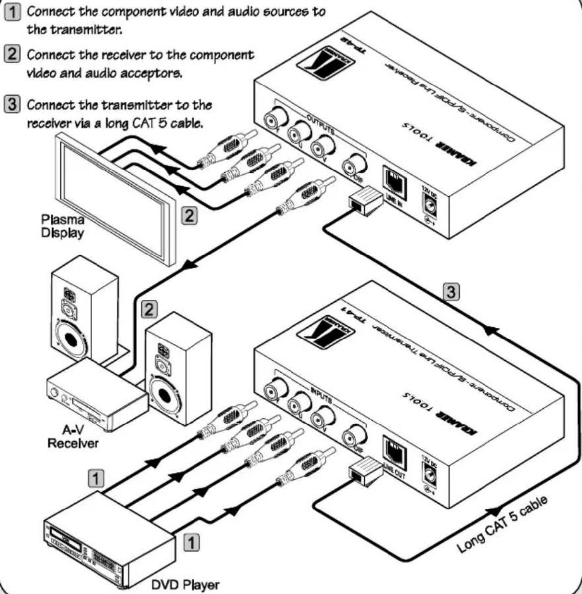 Kramer TP-42 - Quick Start - 1