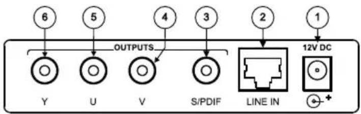Kramer TP-42 - Your TP-42 Component – S/PDIF Line Receiver Topside - 2