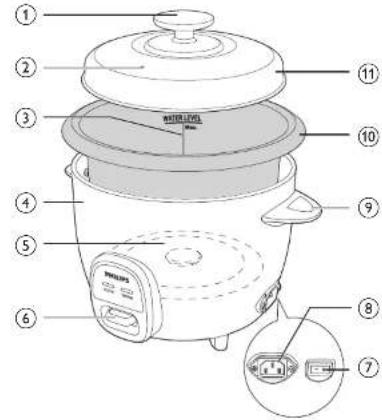 Labeled diagram of a rice cooker with numbered parts and internal components