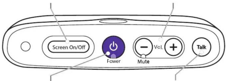 Screen On/Off Power Mute Vol. Talk