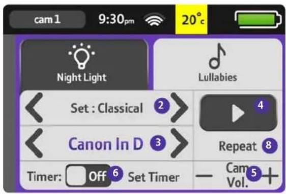 cam 1 9:30pm 20° Night Light Lullabies Set : Classical Canon In D Repeat Timer: Off Set Timer Cam Vol.