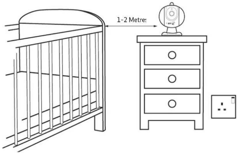1-2 Metres