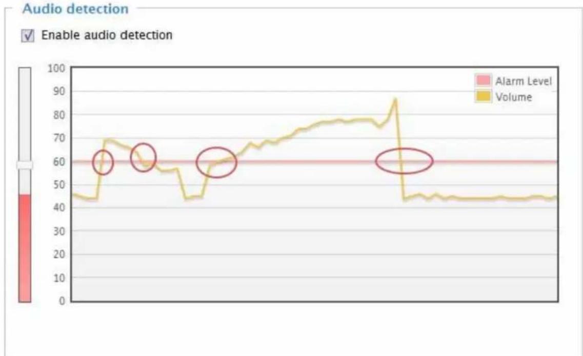 Vivotek FD8165H - Applications > Audio detection - 1