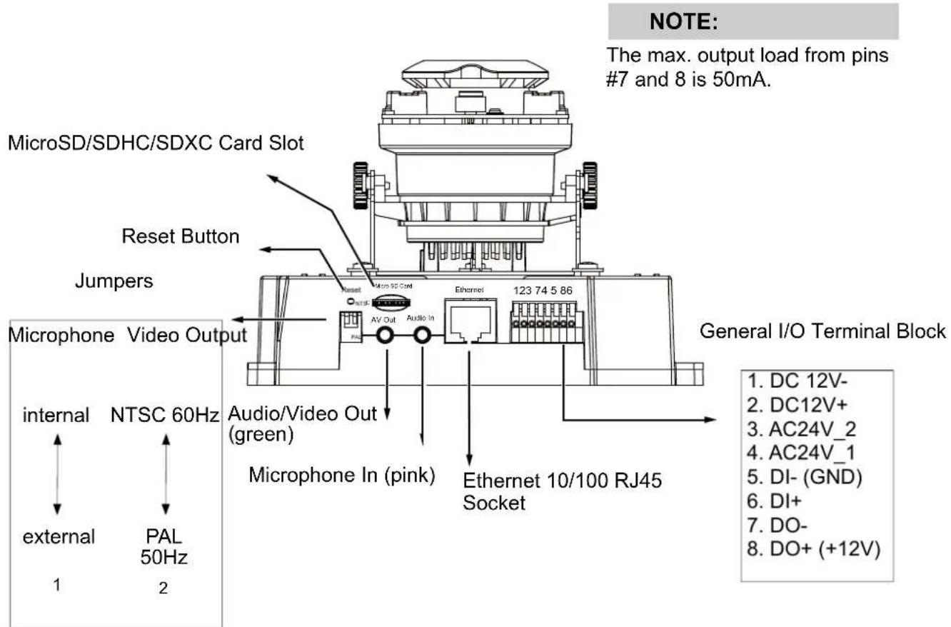 NOTE: The max. output load from pins #7 and 8 is 50mA. MicroSD/SDHC/SDXC Card Slot Reset Button Jumpers Microphone Video Output internal NTSC 60Hz external PAL 1 2 Audio/Video Out (green) Microphone In (pink) Reset Micro SD Card AV Out Audio In Ethernet 123 74 5 86 General I/O Terminal Block 1. DC 12V- 2. DC12V+ 3. AC24V_2 4. AC24V_1 5. DI- (GND) 6. DI+ 7. DO- 8. DO+ (+12V)