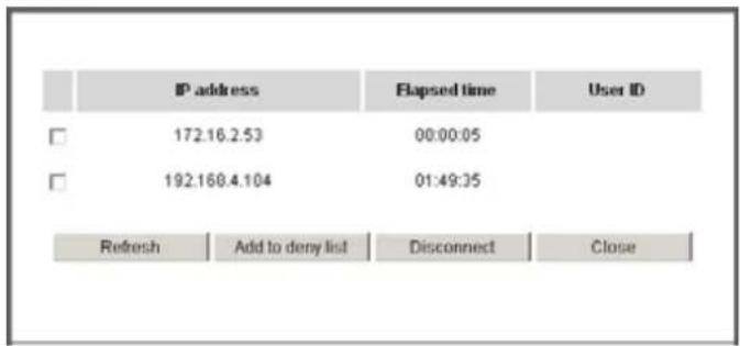 IP address Elapsed time User ID 172.16.2.53 00:00:05 192.168.4.104 01:49:35 Refresh Add to deny list Disconnect Close