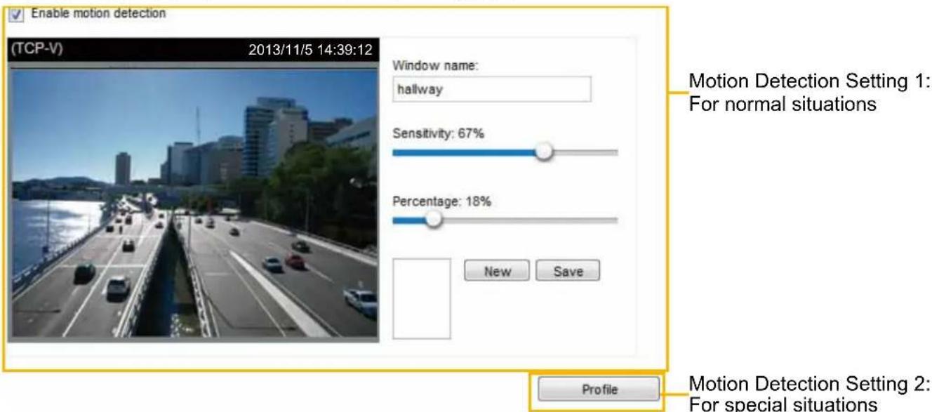 Enable motion detection (TCP-V) 2013/11/5 14:39:12 Window name: hallway Sensitivity: 67% Percentage: 18% New Save Motion Detection Setting 1: For normal situations Profile Motion Detection Setting 2: For special situations