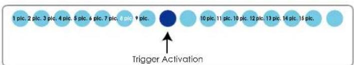 1 plc. 2 plc. 3 plc. 4 plc. 5 plc. 6 plc. 7 plc. 8 plc. 9 plc. 10 plc. 11 plc. 10 plc. 12 plc. 13 plc. 14 plc. 15 plc. Trigger Activation