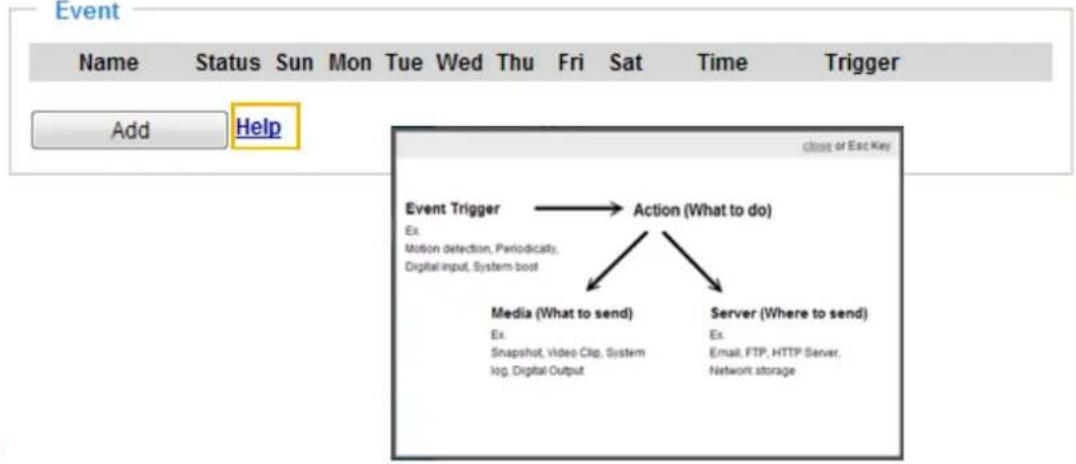 Event Name Status Sun Mon Tue Wed Thu Fri Sat Time Trigger Add Help Event Trigger → Action (What to do) Ex. Motion detection, Periodically, Digital input, System boot Media (What to send) Server (Where to send) Ex. Snapshot, Video Clip, System log, Digital Output Ex. Email, FTP, HTTP Server, Network storage