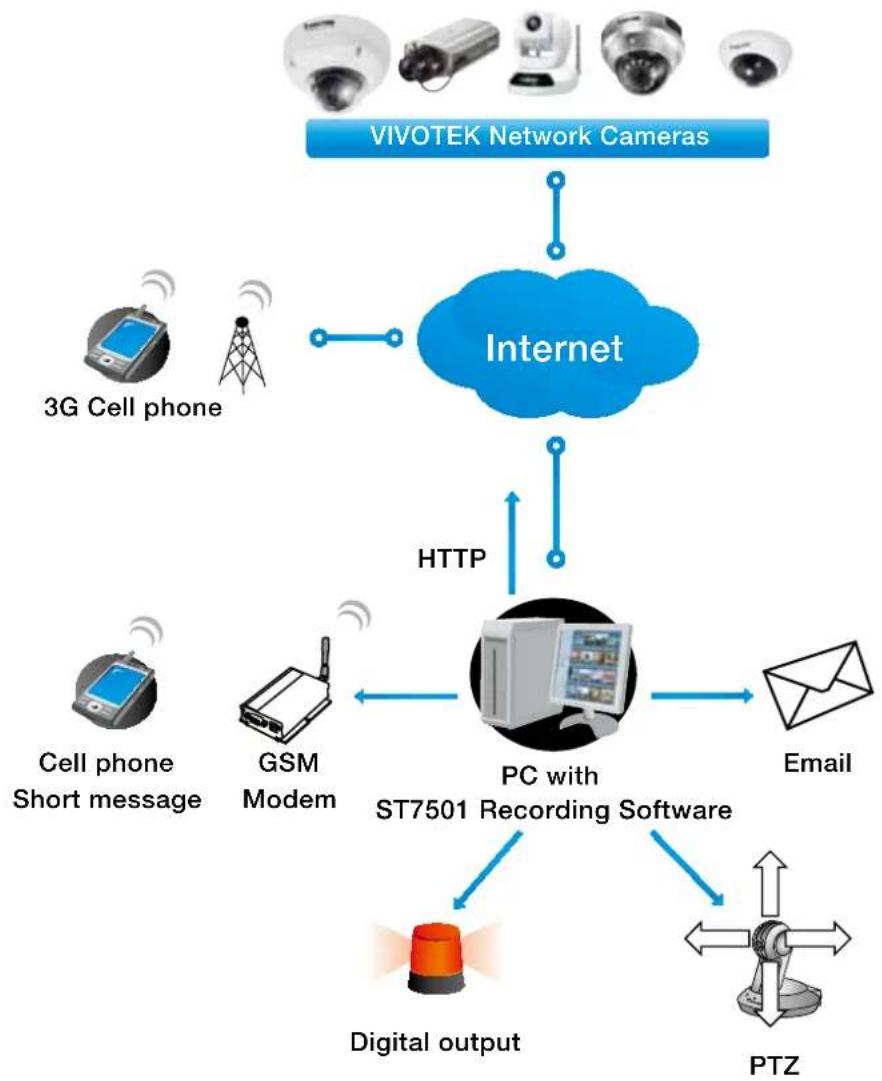 Vivotek FD8165H - System log - 2