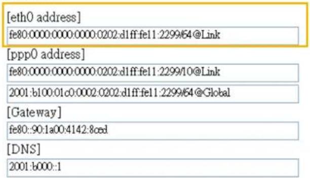 [eth0 address] fe80:0000:0000:0000:0202:dlff:fe11:2299/64@Link [ppp0 address] fe80:0000:0000:0000:0202:dlff:fe11:2299/10@Link 2001:b100:01c0:0002:0202:dlff:fe11:2299/64@Global [Gateway] fe80::90:1a00:4142:8ced [DNS] 2001:b000::1