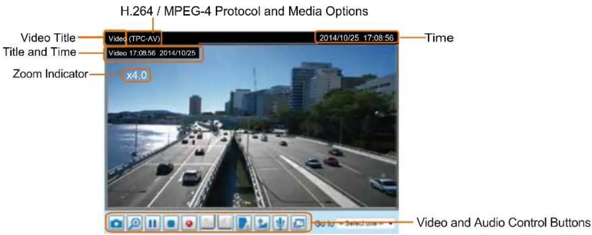 H.264 / MPEG-4 Protocol and Media Options Video Title Title and Time Zoom Indicator x4.0 Video (TPC-AV) 2014/10/25 17:08:56 Time Video 17:08:56 2014/10/25 Go to Select one Video and Audio Control Buttons
