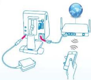 Diagram illustrating wireless network connection with device, router, and hand holding remote