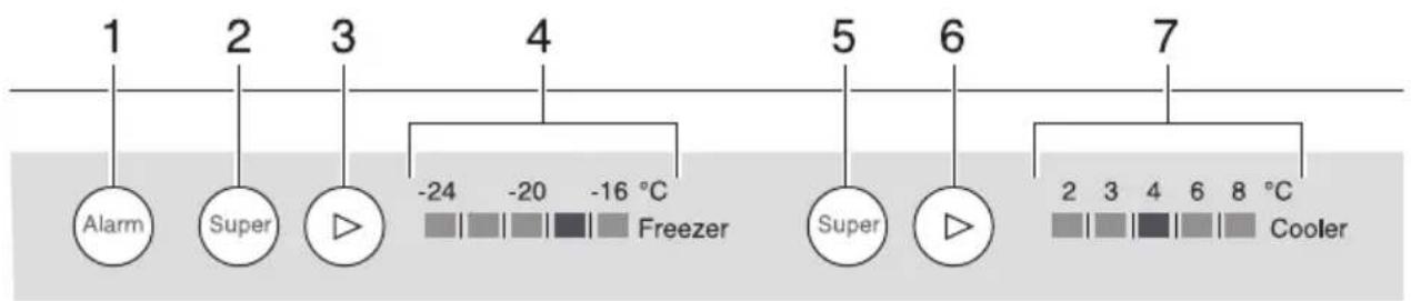 1 Alarm 2 Super 3 4 -24 -20 -16 °C Freezer 5 Super 6 7 2 3 4 6 8 °C Cooler