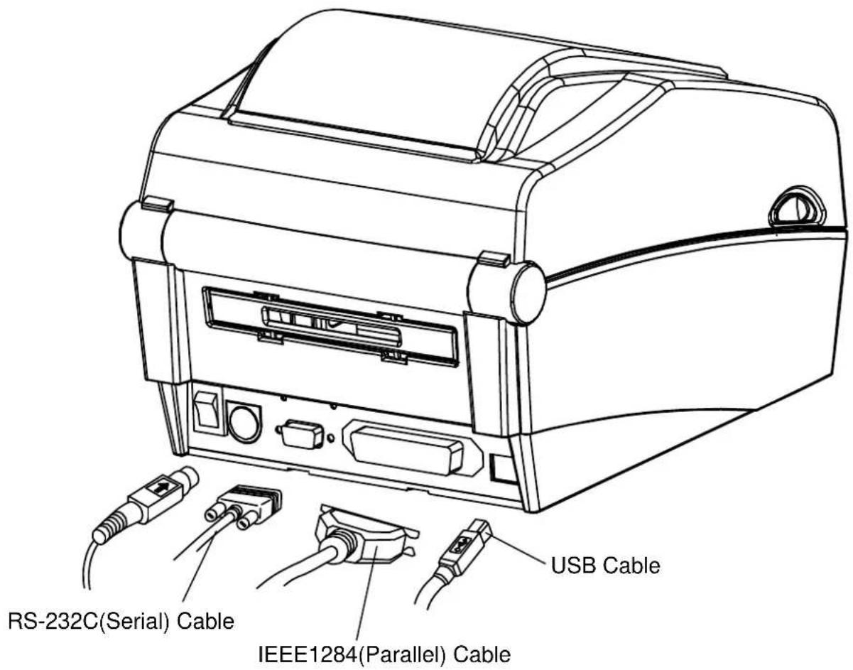 RS-232C(Serial) Cable IEEE1284(Parallel) Cable USB Cable