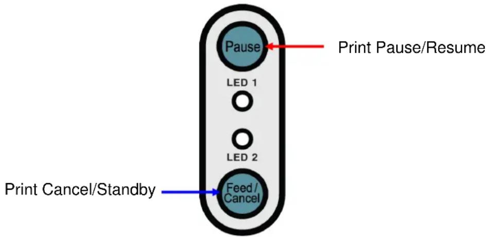 Pause LED 1 LED 2 Feed/ Cancel Print Pause/Resume Print Cancel/Standby