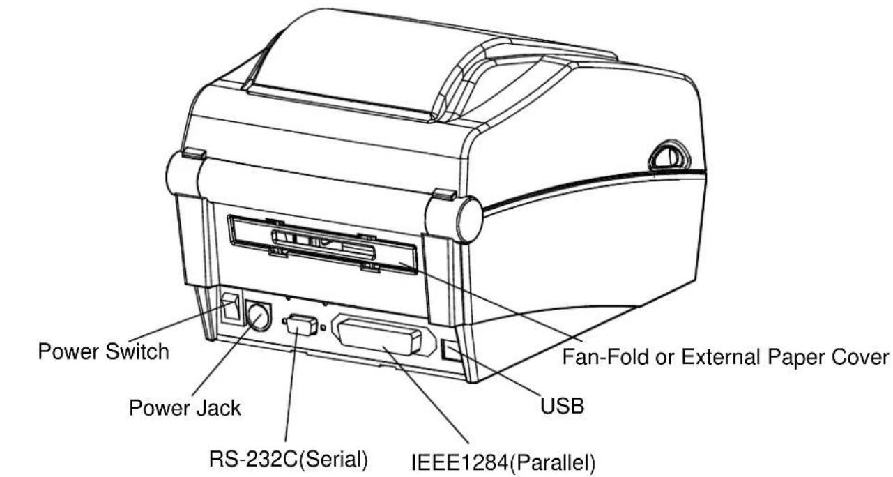 Power Switch Power Jack RS-232C(Serial) Fan-Fold or External Paper Cover USB IEEE1284(Parallel)