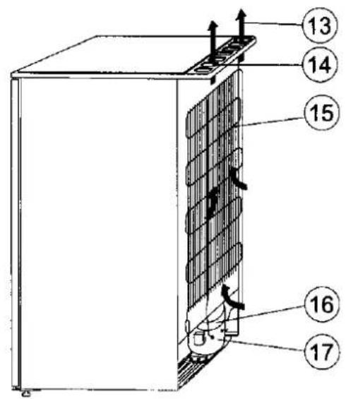 Technical diagram of a refrigerant unit with numbered components and airflow indicators