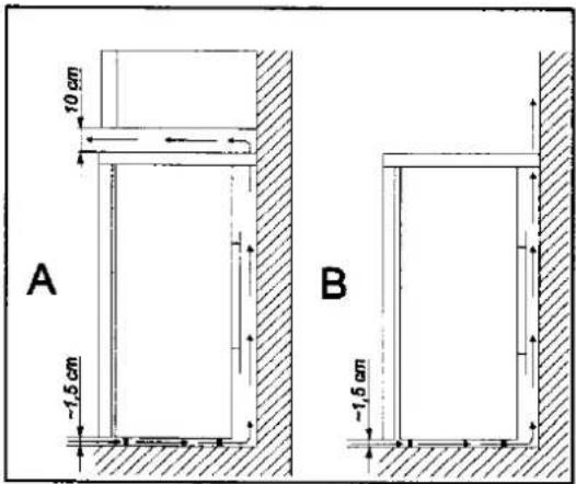 10 cm -1.5 cm A B -1.5 cm
