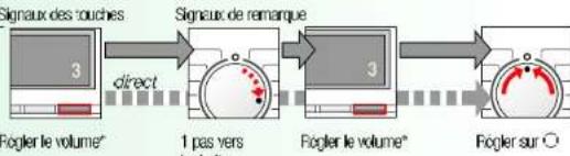 SIEMENS WM14E480FF - Signal - 3