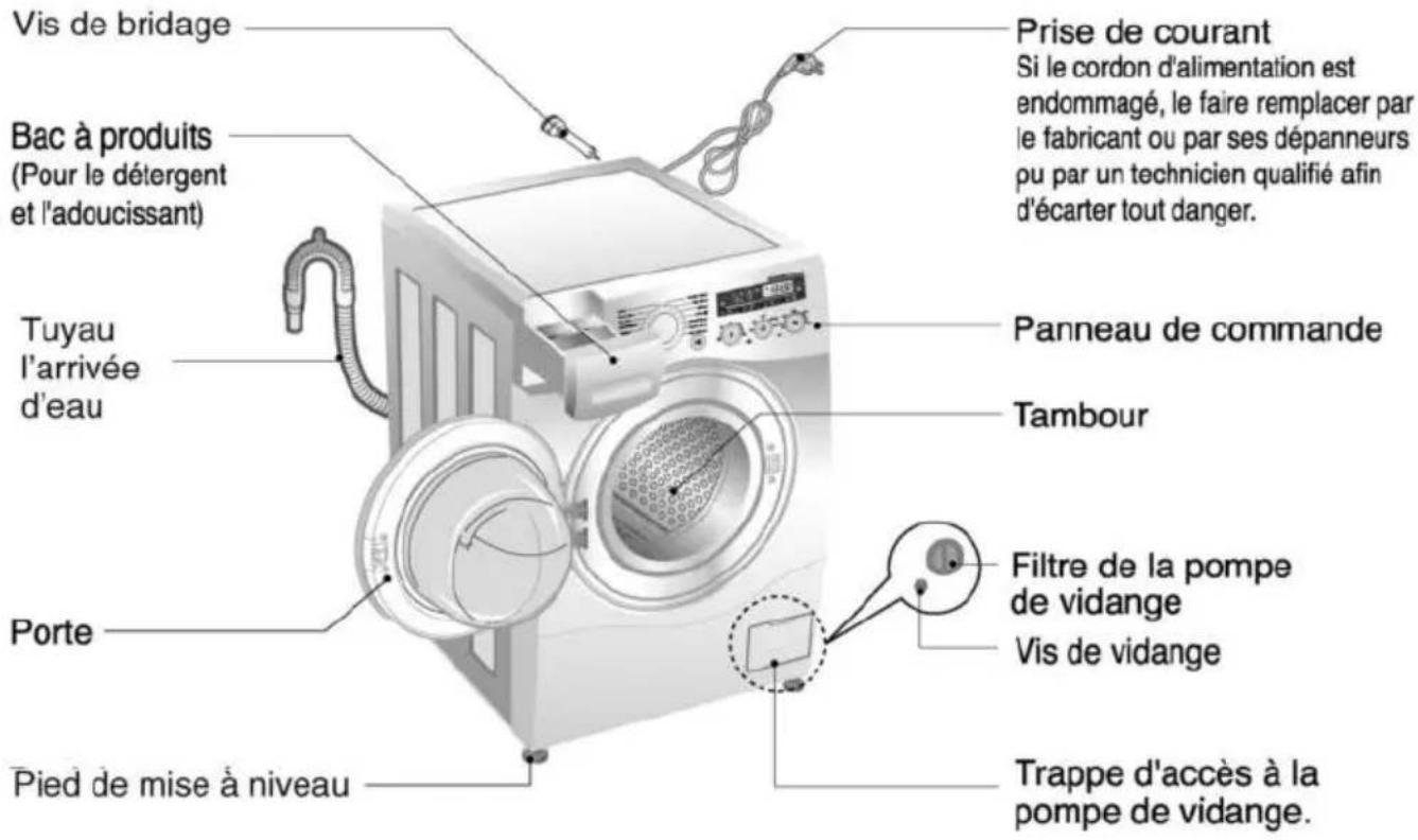 LG F1081QD - pécifications - 1