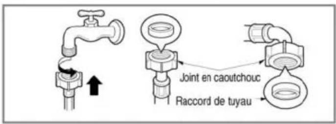 LG F1081QD - ▶ Etape 1: Vérifiez la bague de serrage au niveau du tuyau d'arrivée d'eau. - 1