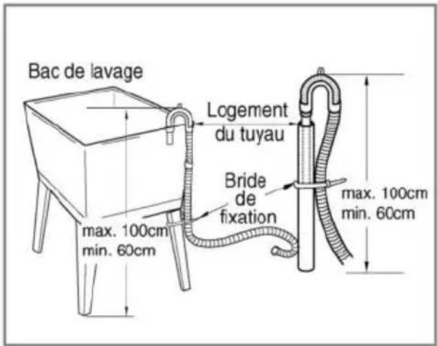 LG F1081QD - ■ Installation du tuyau de drainage - 3