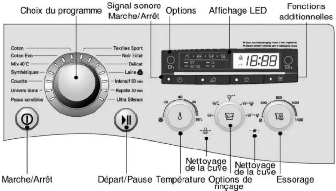LG F1081QD - omment utiliser votre lave-linge - 1