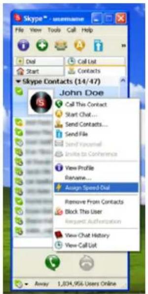 Skype - username File View Tools Call Help Dial Call List Start Contacts Skype Contacts (14/47) John Doe Call This Contact Start Chat... Send Contacts... Send File Send Postmail Invite to Conference View Profile Rename... Assign Speed Dial Remove From Contacts Block This User Request Authorization View Chat History View Call List Away 1,804,956 Users Online