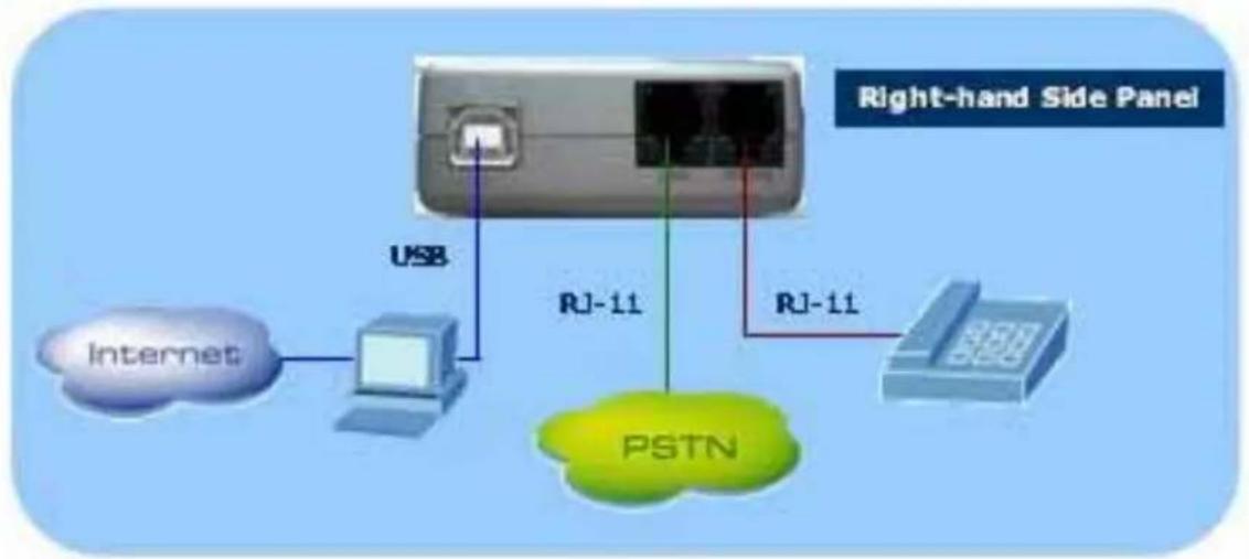 Planet SKG-300 - Port Connection - 1