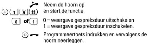 Neem de hoorn op en start de functie. 0 = weergave gespreksduur uitschakelen 1 = weergave gespreksduur inschakelen. Programmeertoets indrukken en vervolgens de hoorn neerleggen.