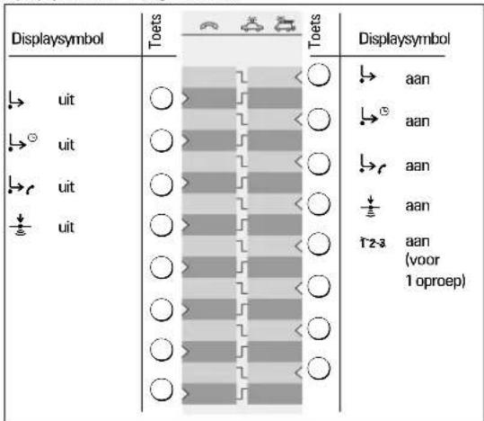 Displaysymbol Toets Displaysymbol → uit → ⊙ uit → r uit ↓ ↓ uit ○ ○ ○ ○ ○ ○ ○ ○ ○ ○ ○ ○ ○ ○ ○ ○ ○ ○ ○ ○ ○ ○ ○ ○ ○ ○ ○ ○ ○ ○ ○ ○ ○ ○ ○ ○ ○ ○ ○ ○ ○ ○ ○ ○ ○ ○ ○ ○ ○ ○ ○ ○ ○ ○ ○ ○ ○ ○ ○ ○ ○ ○ ○ ○ ○ ○ ○ ○ ○ ○ ○ ○ ○ ○ ○ ○ ○ ● aan ○ → ⊙ aan → r aan + ± aan ↑2-3 aan (voor 1 oproep)