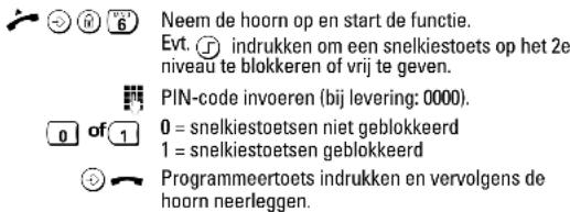 Neem de hoorn op en start de functie. Evt. indrukken om een snelkiestoets op het 2e niveau te blokkeren of vrij te geven. PIN-code invoeren (bij levering: 0000). 0 = snelkiestoetsen niet geblokkeerd 1 = snelkiestoetsen geblokkeerd Programmeertoets indrukken en vervolgens de hoorn neerleggen.