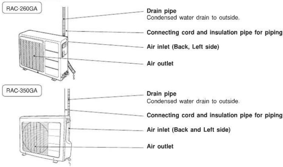 RAC-260GA Drain pipe Condensed water drain to outside. Connecting cord and insulation pipe for piping Air inlet (Back, Left side) Air outlet RAC-350GA Drain pipe Condensed water drain to outside. Connecting cord and insulation pipe for piping Air inlet (Back and Left side) Air outlet