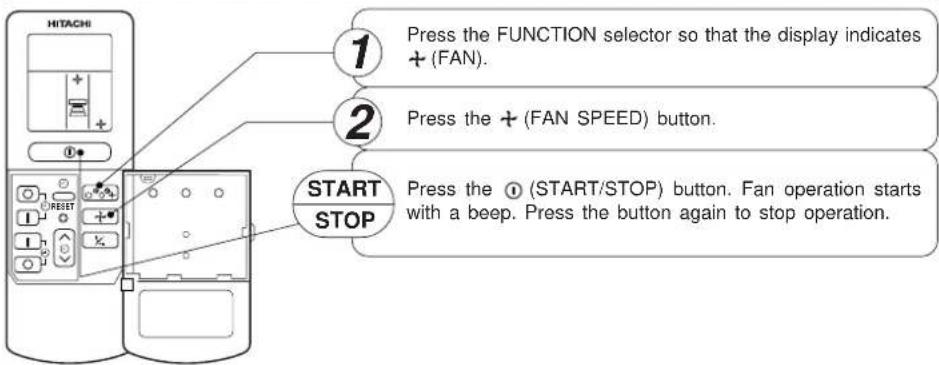 1 Press the FUNCTION selector so that the display indicates + (FAN). 2 Press the + (FAN SPEED) button. START STOP Press the ① (START/STOP) button. Fan operation starts with a beep. Press the button again to stop operation.