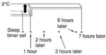 HITACHI RAC-260GA - Operation with the sleep timer - 2