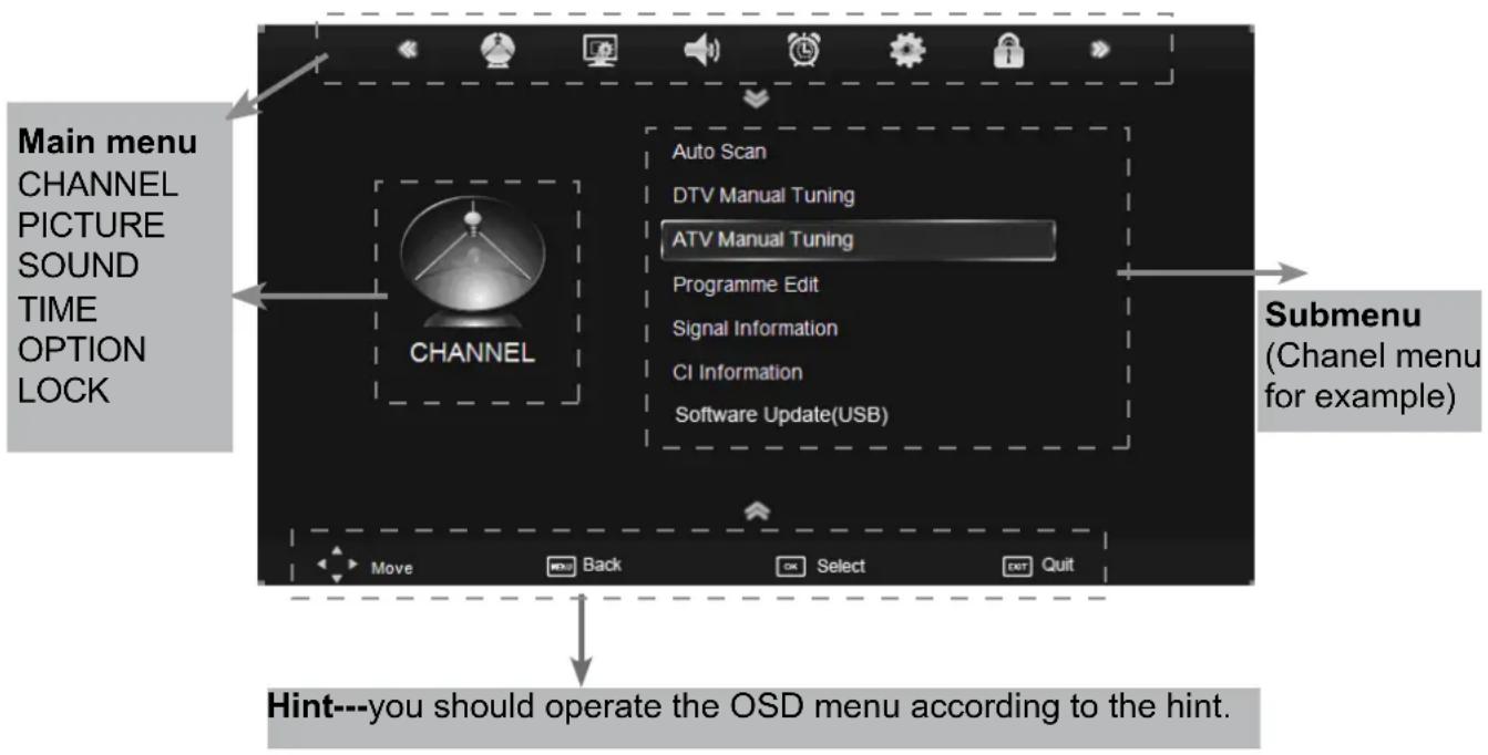 DENVER LDD-2655DVBT - Basic OSD Menu operation - 1