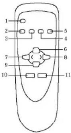 Marquant 3993/CD - REMOTE CONTROL - 2
