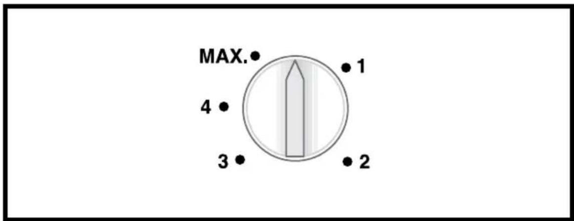 MAX. 4 3 1 2