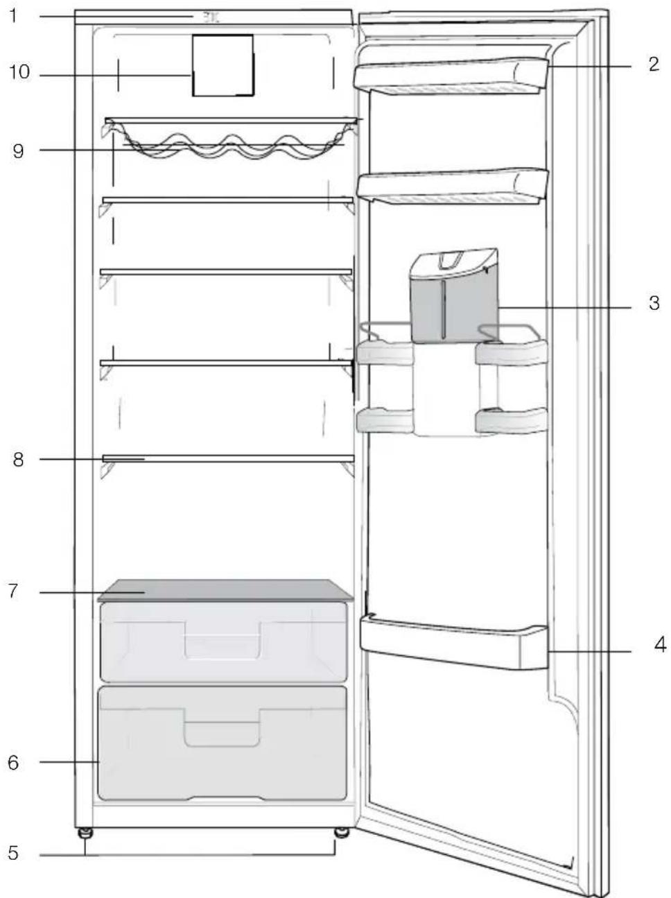 Labeled diagram of a refrigerator interior showing numbered compartments and internal components