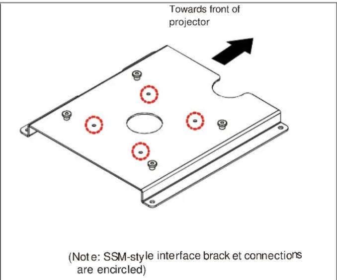 Towards front of projector (Note e: SSM-style interface brack et connections are encircled)