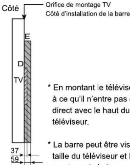 YAMAHA YTS-V1200 - Avant l'installation TV compatibles - 2
