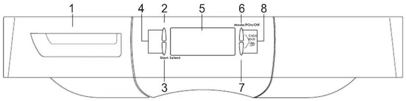 1 4 2 5 6 8 Start Select 7 Mode/POn/Off Child lock