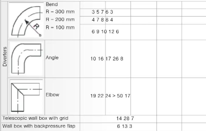 SIEMENS WT36A201IN - Installation options - 10