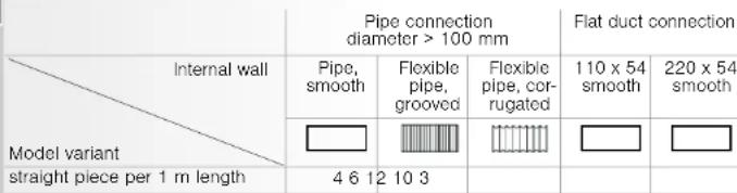 SIEMENS WT36A201IN - Installation options - 9